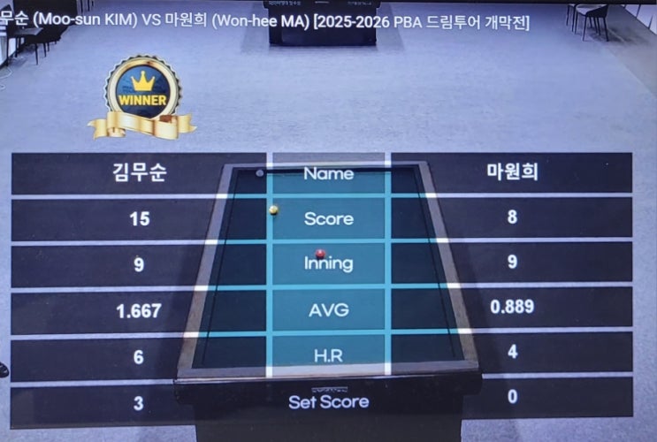 2025 프로당구 <b>드림투어 개막전</b>, 김무순 선수  우승