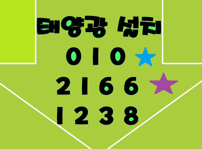  여수태양광 경제와 환경 모두에 긍정적인 영향을 미칠 것