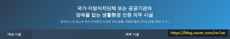  장애물 없는 생활환경(BF) 인증 의무 대상시설 - 2025년 기준