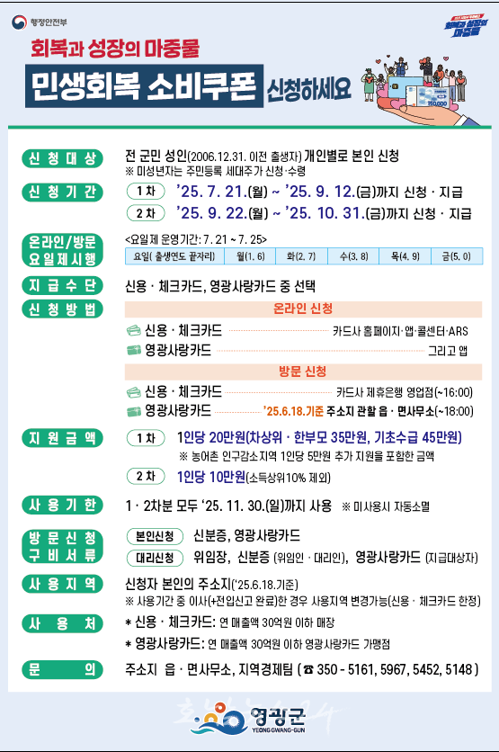  영광군, 7월 21일부터 민생회복 소비쿠폰 접수 시작