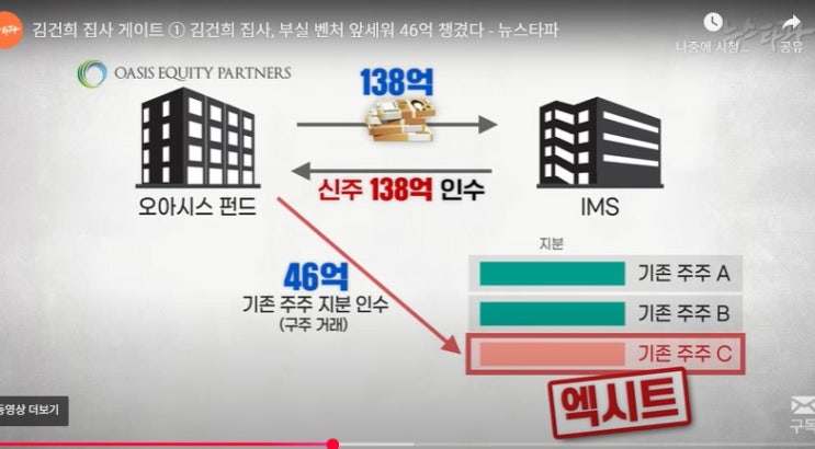 <b>김건희 집사 김예성</b>.. IMS 모빌리티 80억 엑시트 미스테리