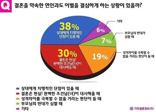   연애는 자유지만, 결혼은 현실이라면? 그건 진짜예요…