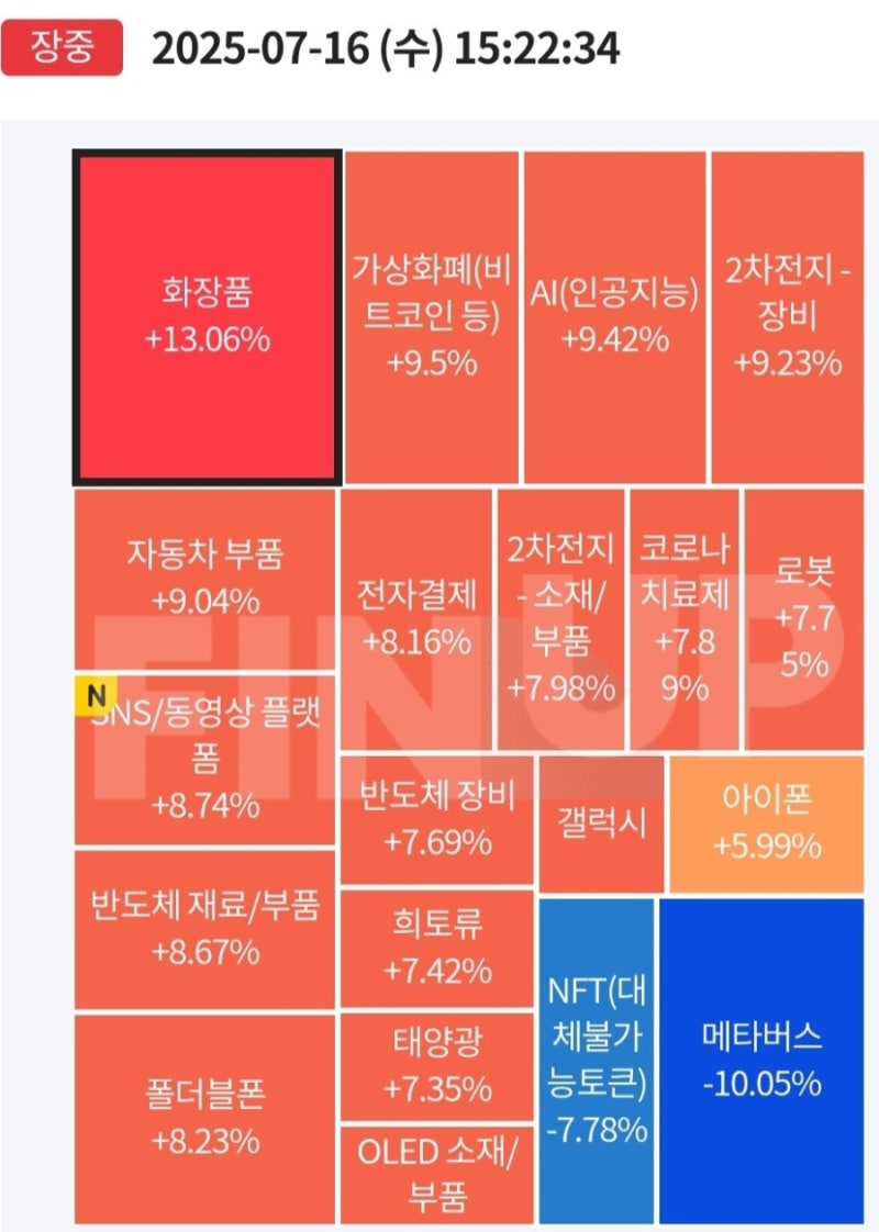 7,16 오늘의증시 급등주,특징주 : 네이버 블로그