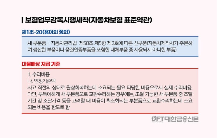  교통사고시, 순정부품 아닌 대체부품 강제 사용? 7월 16일부터 차보험 표준약관 개정안 적용