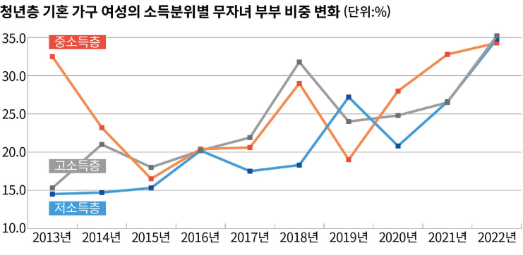  ‘무자녀 선언’은 이기적인 걸까? 그 말, 누가 정한 건데요?