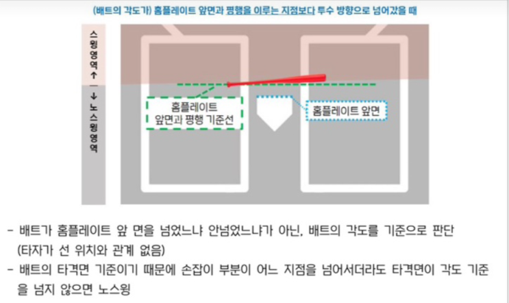중 1번은 잘못됐다? <b>체크스윙 비디오 판독</b>, 후반기부터 전격 도입