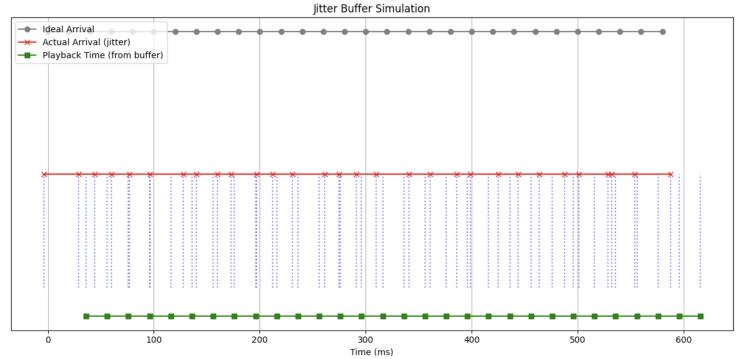  음성 통신에서의 지터(Jitter) — 품질을 좌우하는 보이지 않는 흔들림