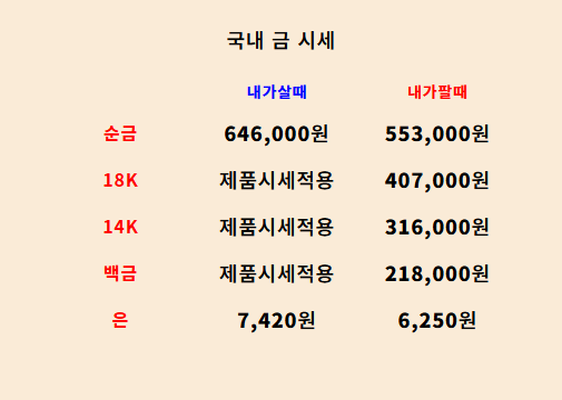  2025년 7월 16일 금 시세, 골미다TV 라이브
