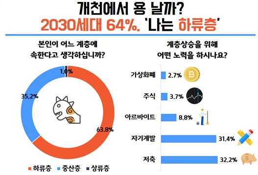  ️2030세대는 왜 '노력'이라는 말을 싫어할까?
