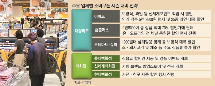  ️민생회복 소비쿠폰 앞두고… 대형마트 & 백화점 초특가 행사 총정리