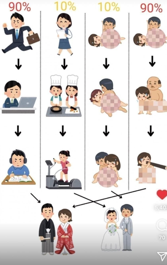  요즘 결혼의 현실: 노력형 vs 매력형 | 서로 누구와 결혼하나요?[블라인드]
