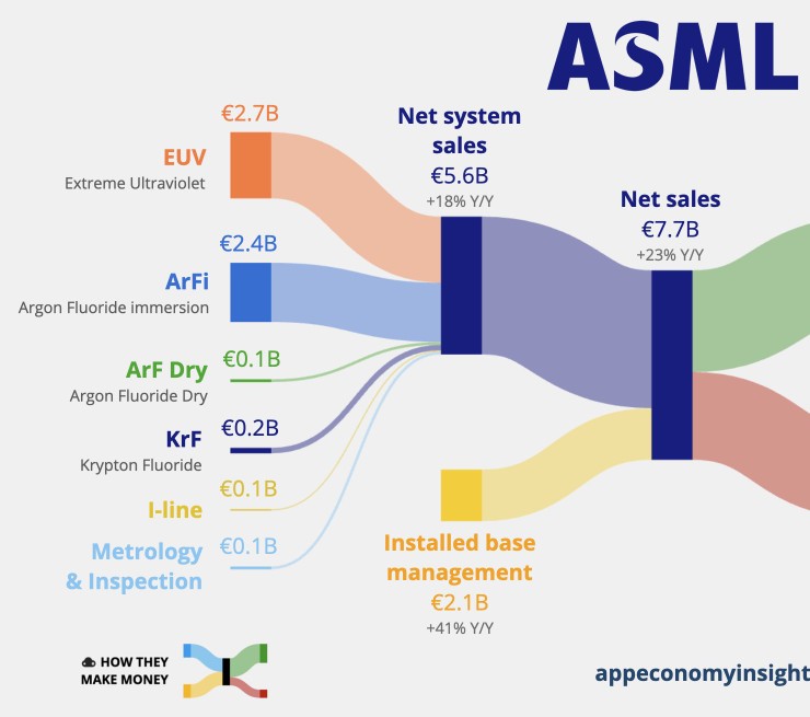  ASML(ASML) : 25.2분기 실적발표