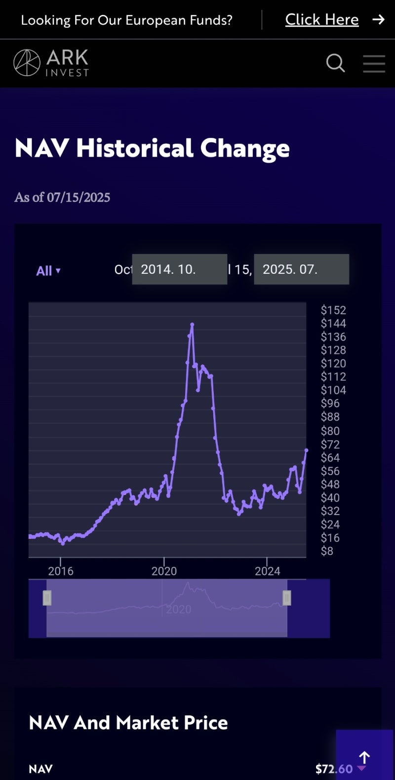 아크 invest ETF 다시 버블에 올라탈까? (feat. ARKK, ARKF 구성종목) : 네이버 블로그