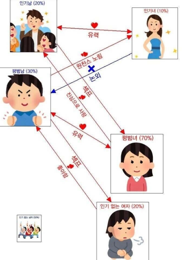  요즘 연애 시장의 씁쓸한 풍경?이 이미지가 던지는 ‘외모 중심 사회’의 민낯[블라인드]