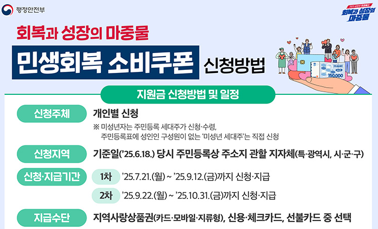  "2025 민생회복 소비쿠폰, 신청 즉시 25만원?! 총정리 & 핵심 Q&A"