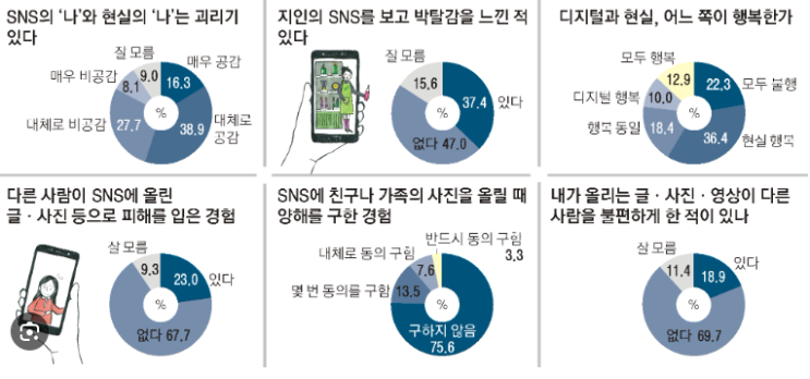  SNS 속 부자들은 왜 항상 행복해 보일까?