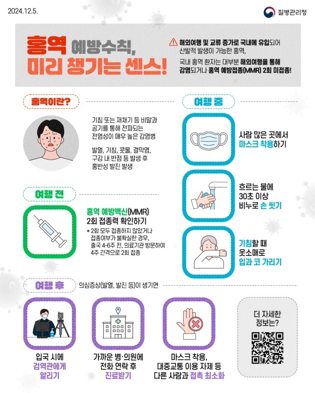 국내 홍역환자, 작년의 1.4배…"베트남 등 해외여행시 주의"