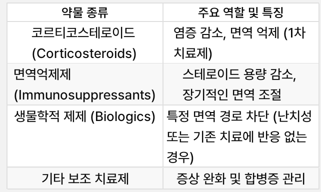 피부근염 증상과 치료약