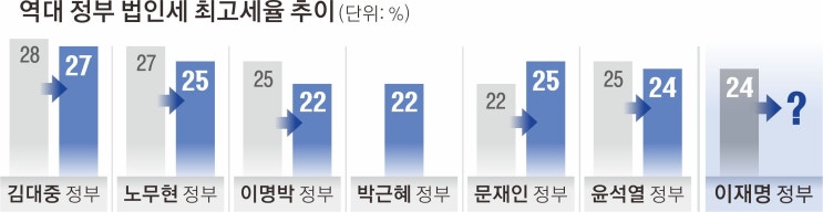 (오늘의 뉴스)25. 7. 16. 수