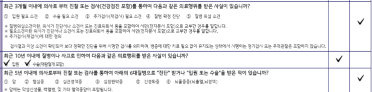  고혈압·당뇨약 복용 중, 3개월 내 질병확정진단 고지 대상일까? 명확한 기준 정리