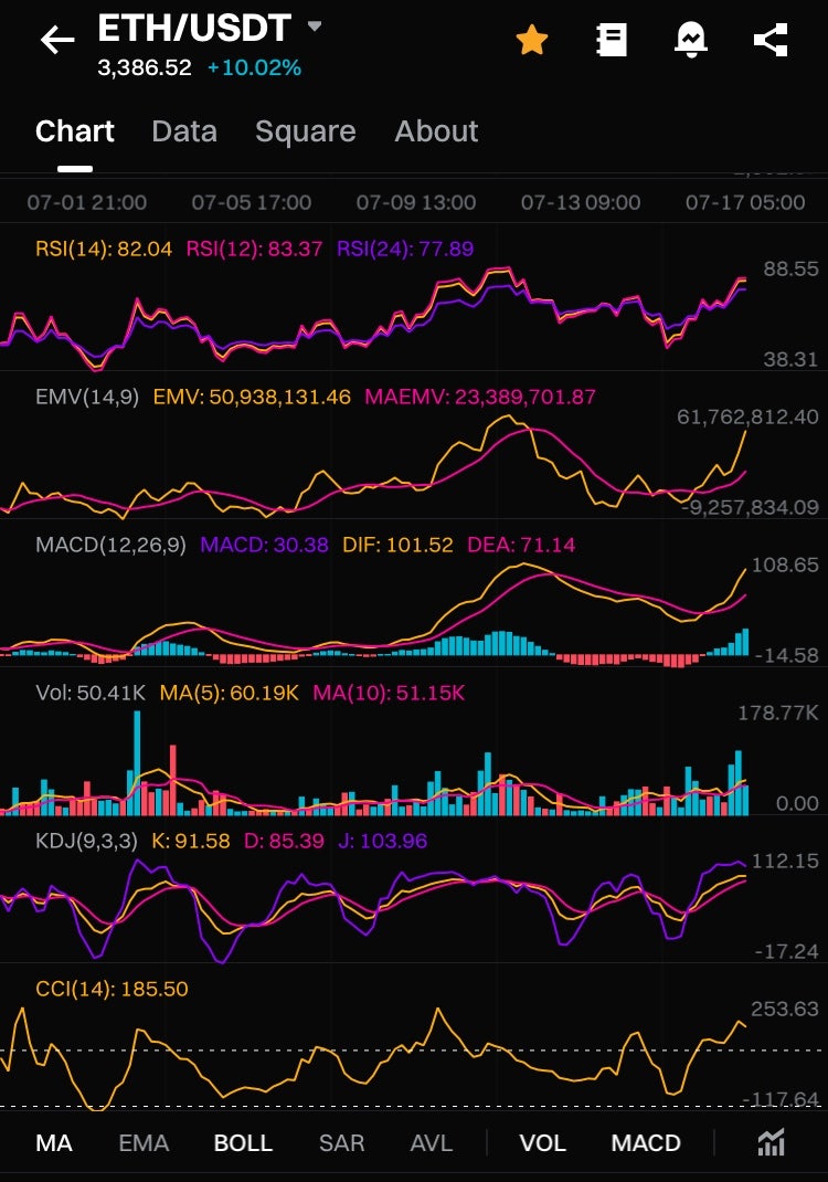 이더리움 전망 시세 자금 유입으로 보자 : 네이버 블로그