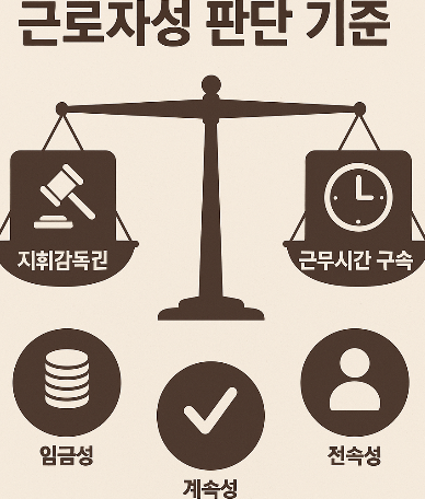  대법원 2025. 7. 3. 선고 2023다219752 판결 - "보험회사 교육매니저의 근로자성 판단에 관한 판결"