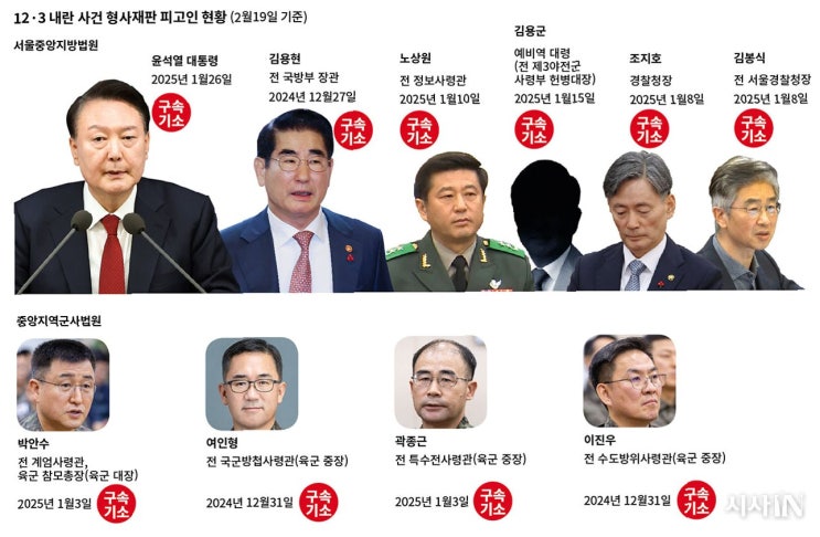 <b>윤석열</b>, <b>내란 재판 불출석</b>: 공정한 재판 받을 권리, 흔들리는... 