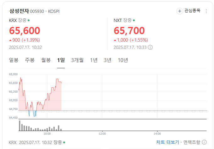삼성전자 <b>이재용</b> 회장 <b>사법리스크</b> <b>해소</b> / 젠슨황 H20 중국 수출... 