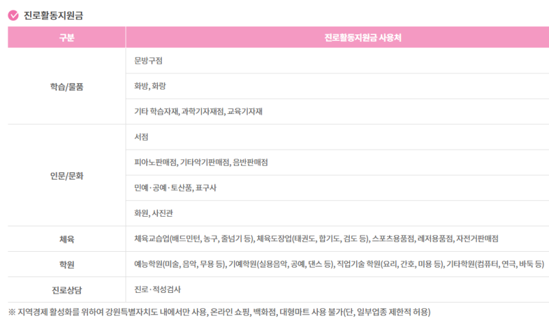 강원 강릉시 더자람카드 강원진로활동지원금 강릉시 사용처 정리