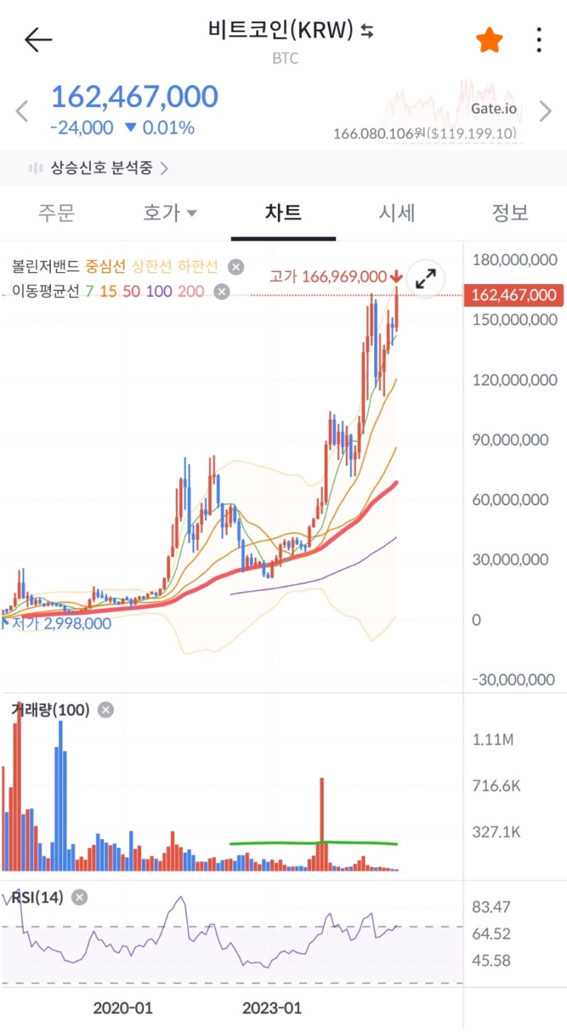 비트코인 렌딩, 대여 방법 - 빗썸 레버리지 서비스 : 네이버 블로그