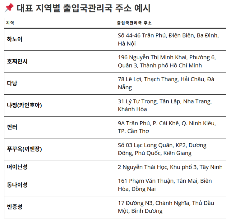   베트남 외국인 대상 전자 신분증(VNeID) 발급 안내