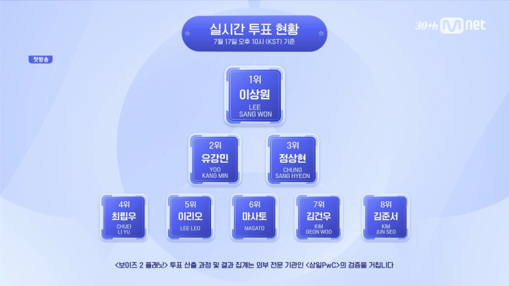 [보이즈플래닛 시즌 2] 1화 - 1화치곤 생각보다 나쁘지 않네.... 