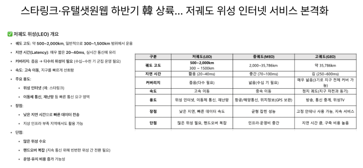  [7월16일]빅테크 에이전트 생태계 구축, 저궤도위성 인터넷서비스, Qi2차세대표준 인증