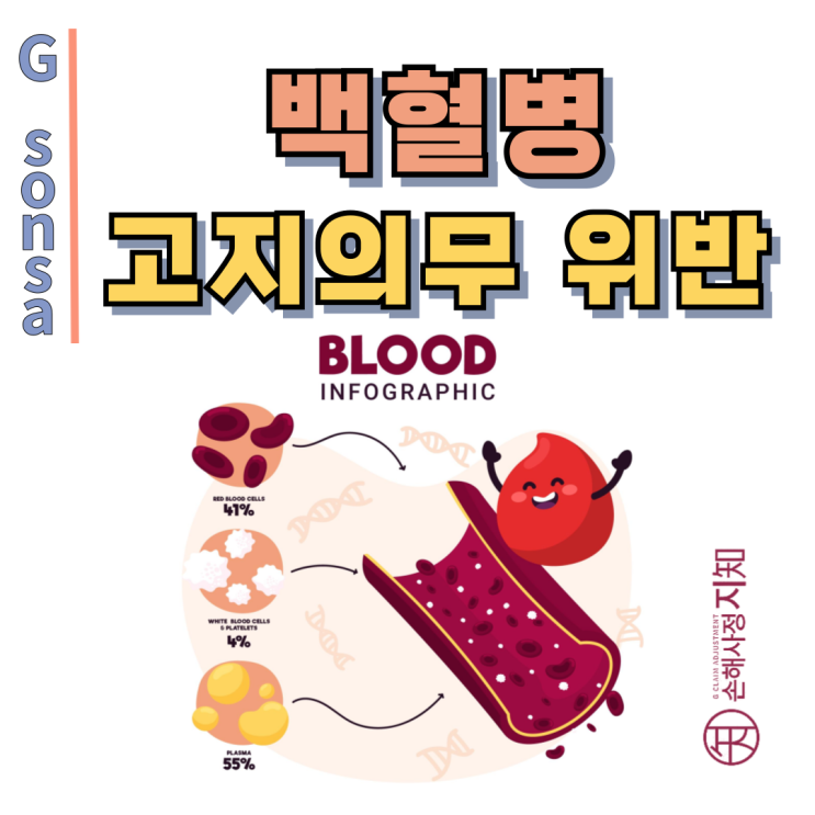  백혈병 고지의무 위반, 가입 전 검사 수치만으로도 계약 해지 가능할까? - [판례, BoDa]