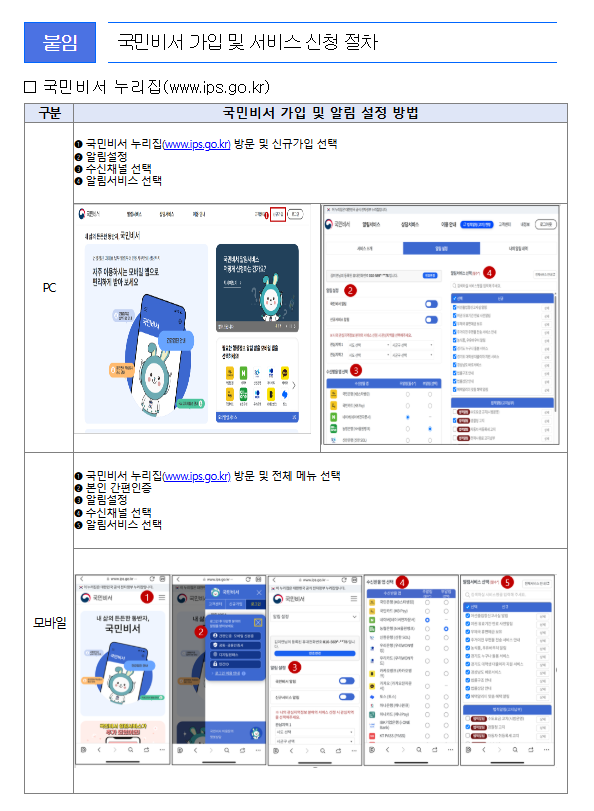 '국민비서'가 소비쿠폰 금액·신청방법 등 미리 알려드려요