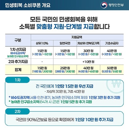 2025년 사건사고 정리(8)6월26일~7월17일