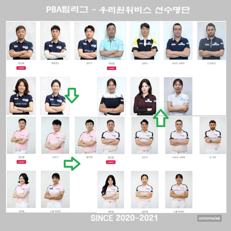 PBA팀리그 우리금융캐피탈 프로 당구팀 선수 명단