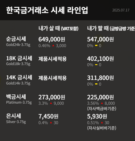 한국금거래소-美 트럼프가 <b>연준</b>(Fed)의 파월 <b>의장 해고</b>를... 
