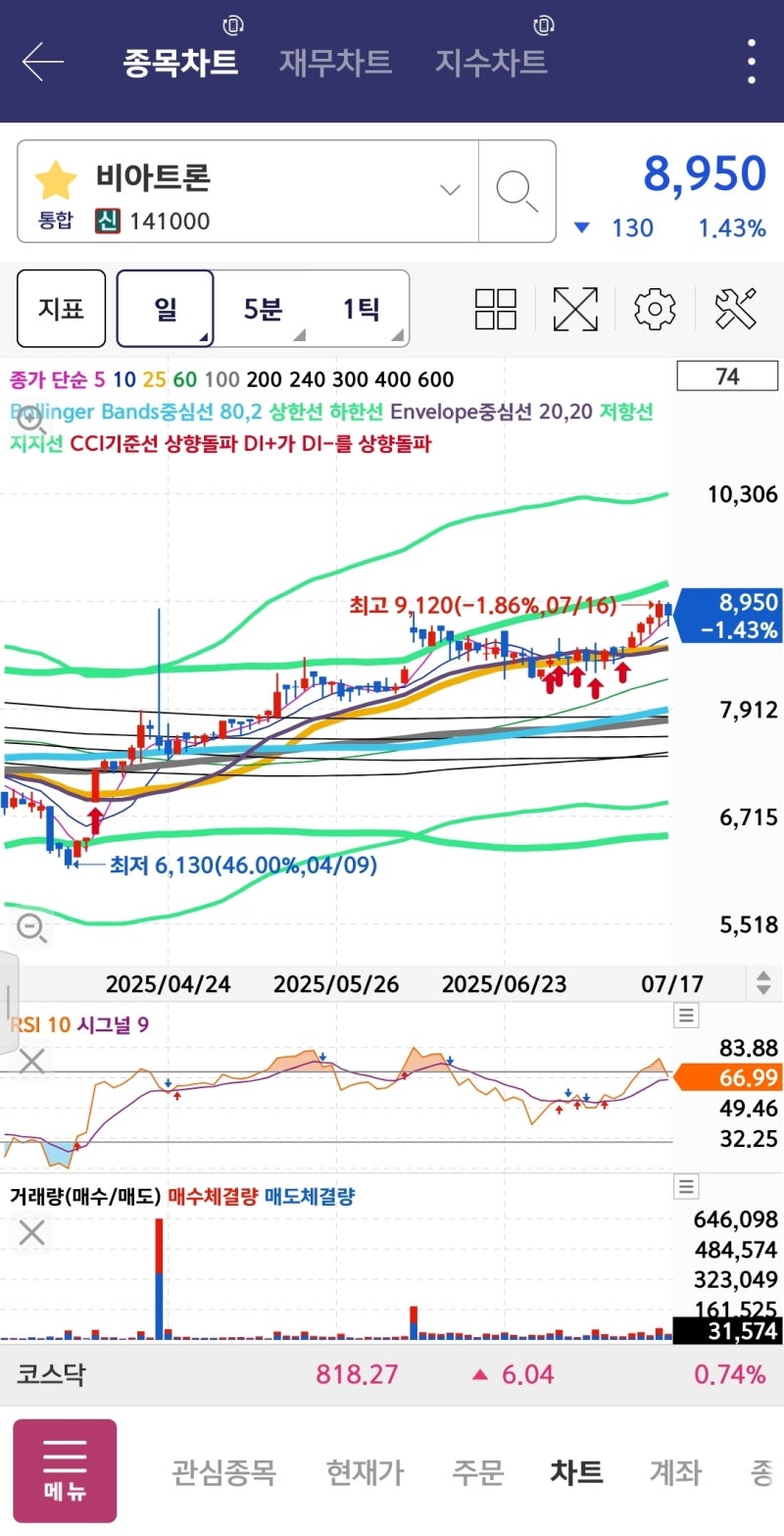 비아트론 저평가 기업으로 관심이 필요 : 네이버 블로그