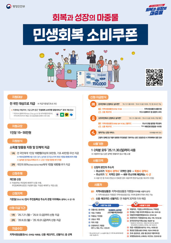  여수시, 7월 21일부터 ‘민생회복 소비쿠폰’ 1차 신청 시작