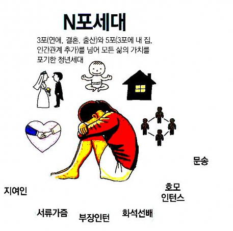  30대 여성이 집을 사려면 포기해야 하는 것들