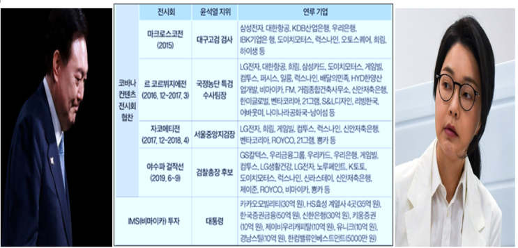검찰권력의 사유화가 빚은 귀태 "정경유착"