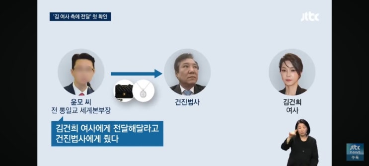 [김건희 <b>특검</b>] <b>통일교</b>, <b>권성동</b> 압수수색...교단 현안 청탁... 