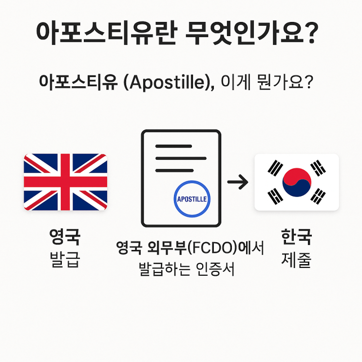 영국 학력서류 제출 시 필수적으로 진행해야하는 영국 아포스티유, 한번에 해결하는 방법