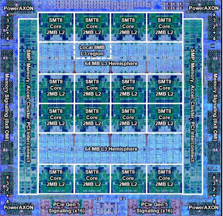  CPU 편: IBM Power11 기술 집중 분석 시리즈 #1- Power 프로세서의 진화