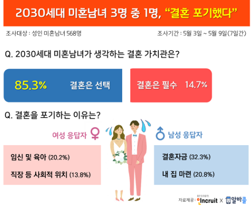  결혼은 선택인데, 왜 ‘결혼 안 한 이유’를 자꾸 설명해야 할까?️