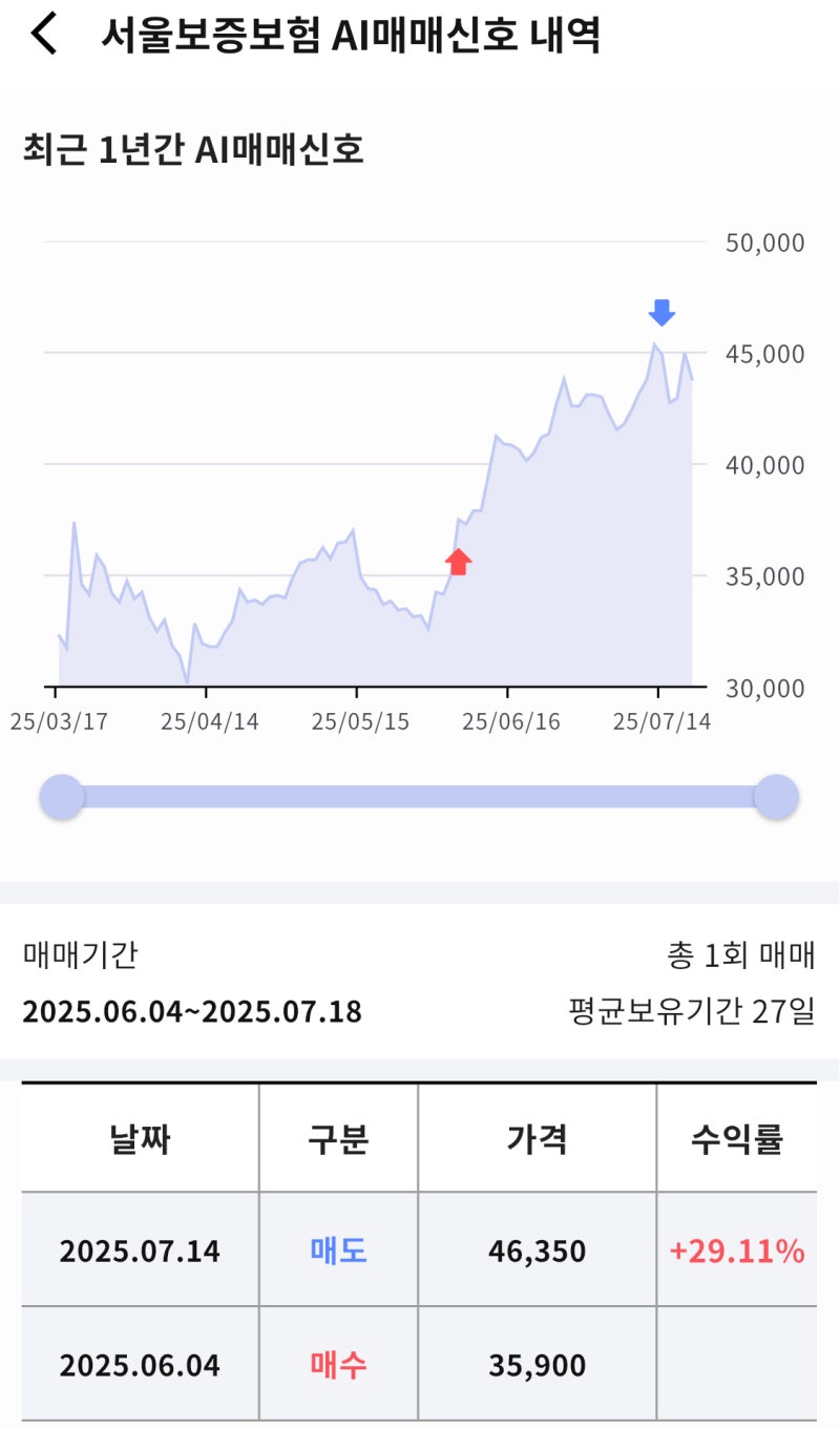 7월 셋째주(14일~18일) 라씨 매매비서 브리핑(E1, 유안타증권, 이녹스, 애니플러스, SOL 금융지주플러스고배당, 대신증권,  서울가스, 삼천리, 현대차증권, 기업은행 등) : 네이버 블로그