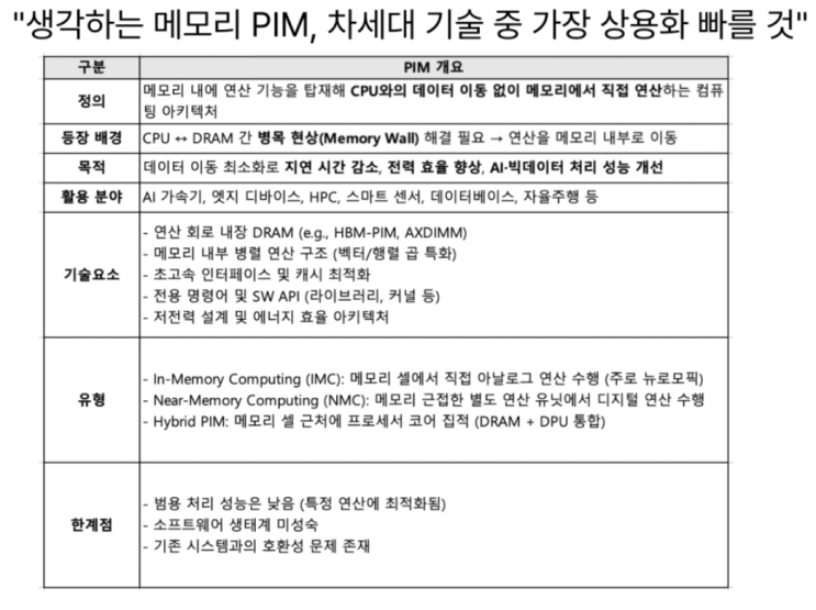  [7월17일]생각하는 메모리PIM, 청소년마이데이터 12월 시행, 美스테이블코인 생태계구축