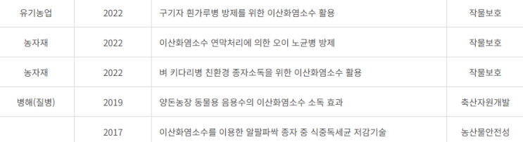  이산화염소수를 이용한 최신영농활용기술
