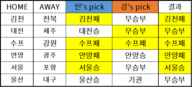 [K리그인강]2025하나원큐K리그1 22라운드 승무패 예상